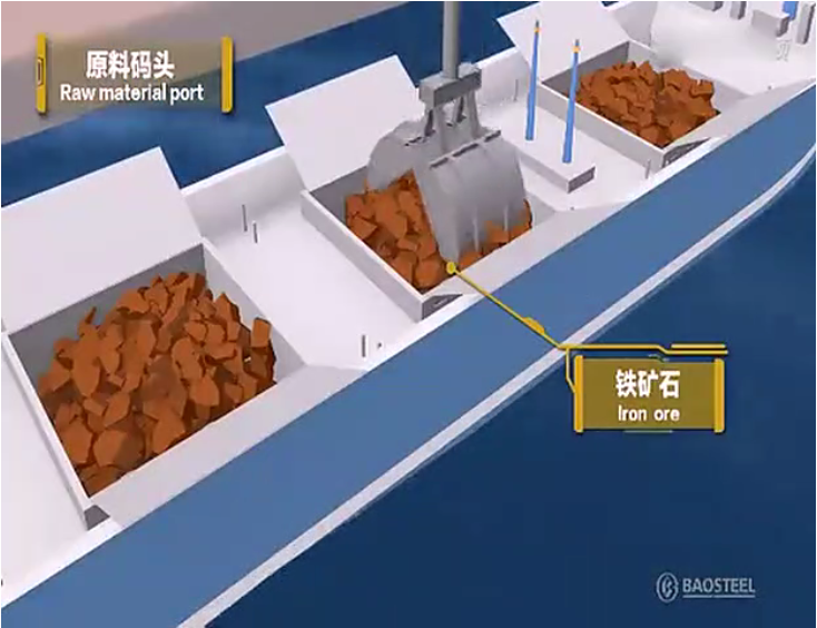 動(dòng)畫(huà)模擬軋鋼工藝流程，看后全明白了